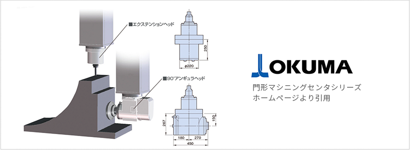 OKUMA